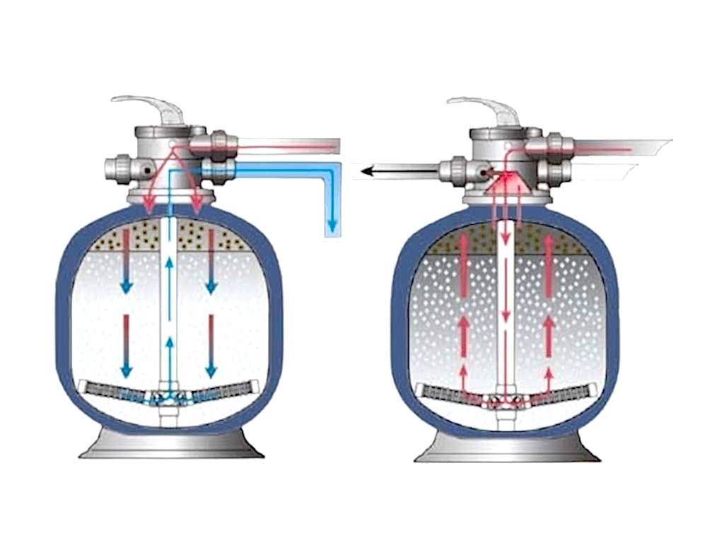 Toprak Filtre Sistemi